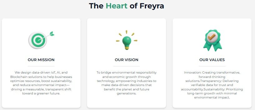 Real-time Collaboration Tool - Whiteboard