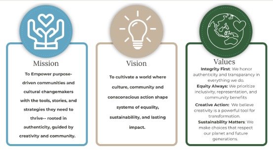 E-commerce UI/UX Redesign - Checkout